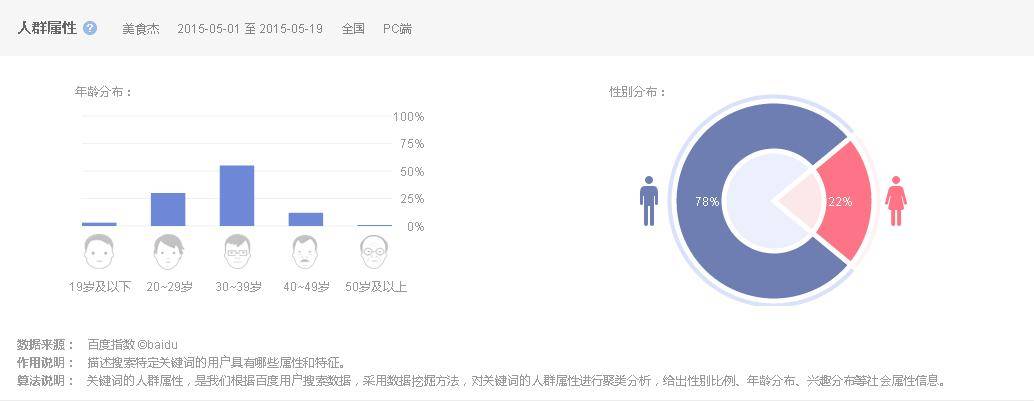 跨境电商你需要掌握的基础知识,一分钟了解主流跨境电商操作流程