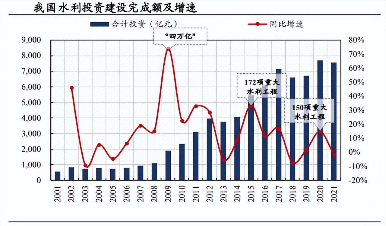 发力在即！水利板块迎“春风”，业绩高增长的水利股名单出炉