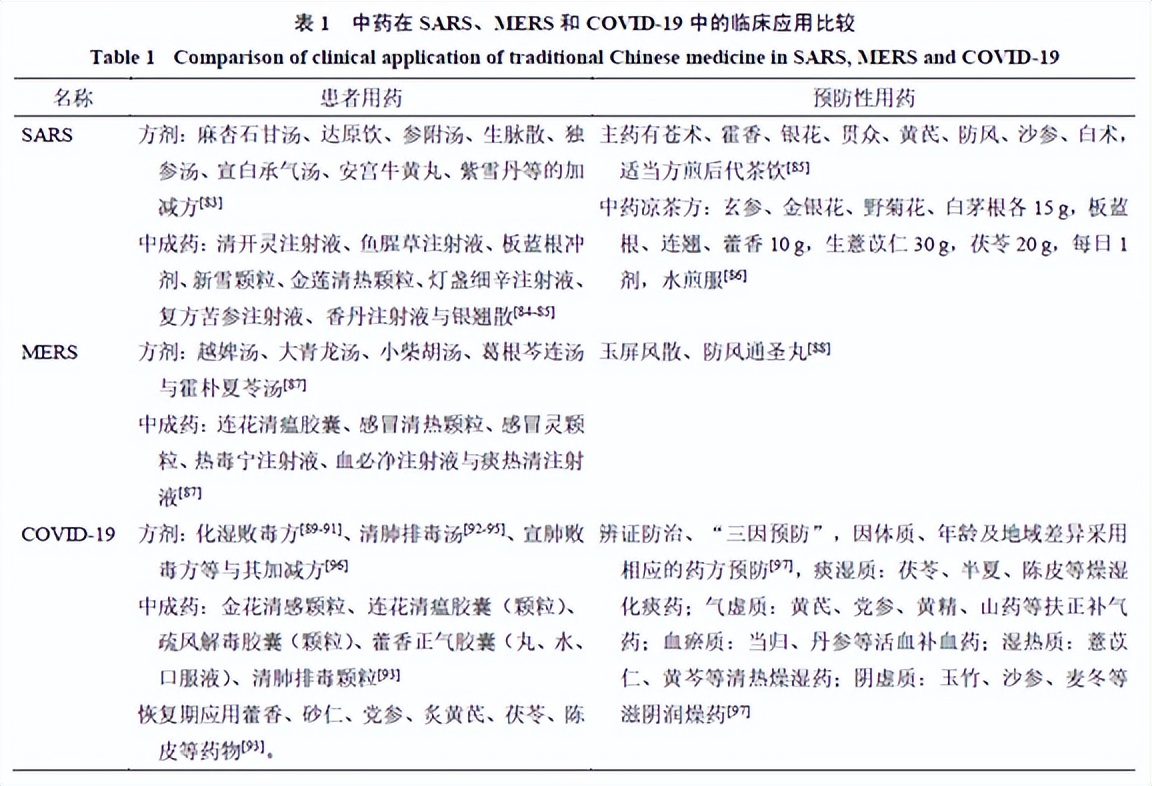 可以抑制新型冠状病毒的中药,抗冠状病毒新药效