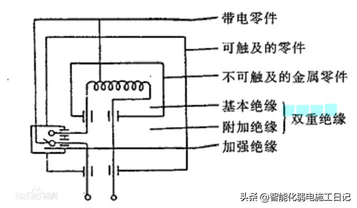 灯具接地规范图,机电电路图讲解