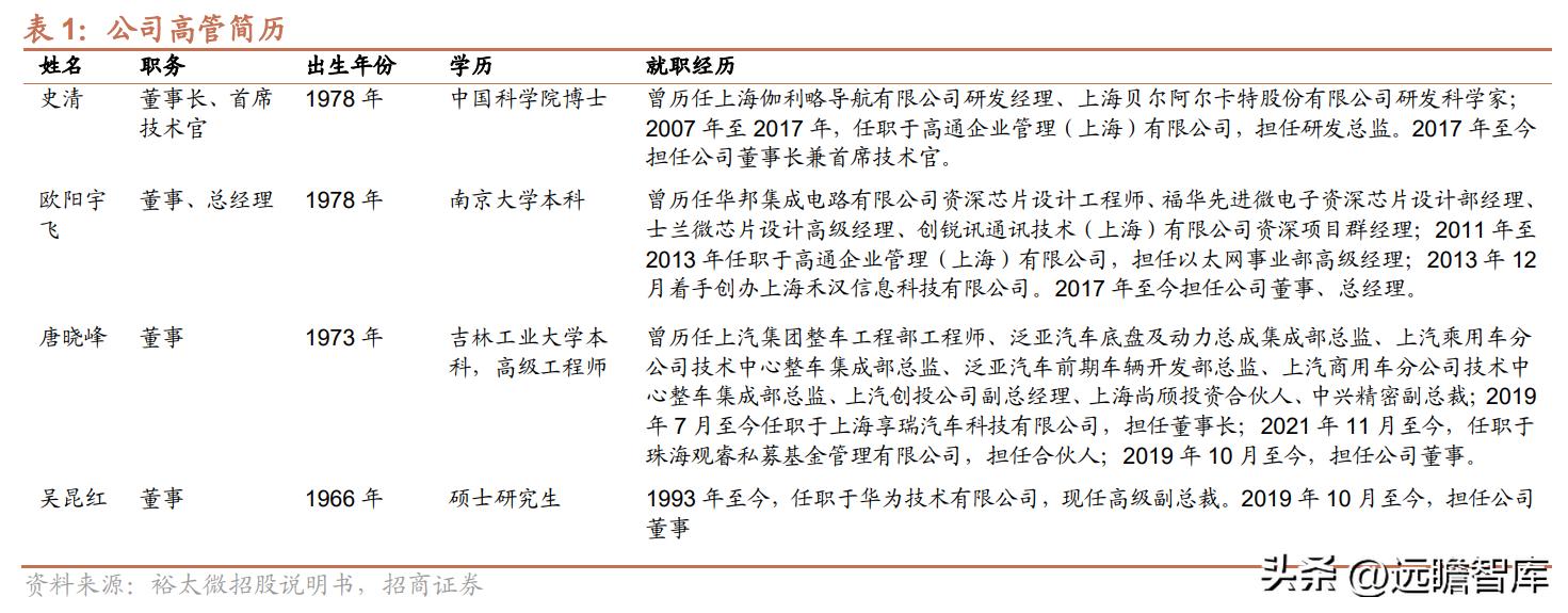 中国以太网物理层芯片龙头,裕太以太网芯片