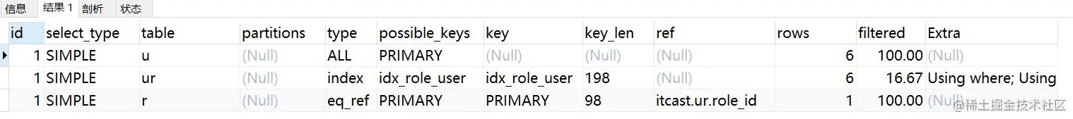 mysql性能优化排查,mysql性能优化之骨灰级高阶神技