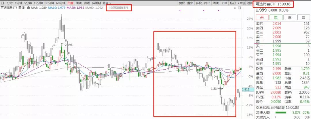 板块估值处于近年来底部,a股估值修复方向