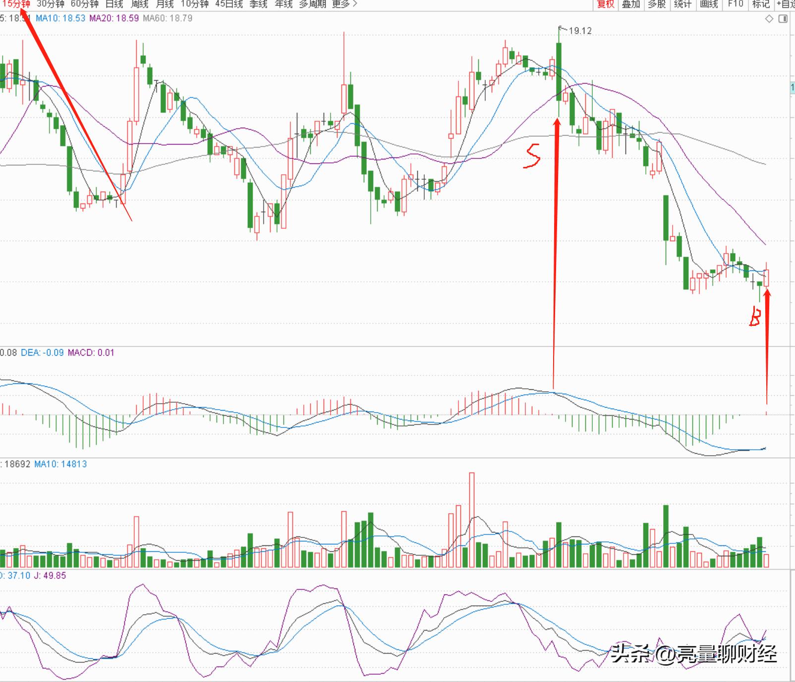 中国海油分红预测,中国海油股票60058目标价多少