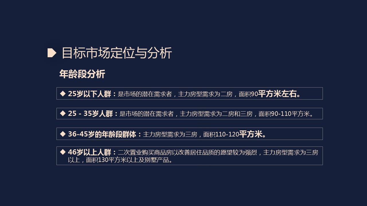 220621-房地产营销计划方案