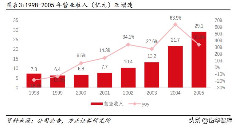 白酒景气拐点,顺鑫农业金标陈酿