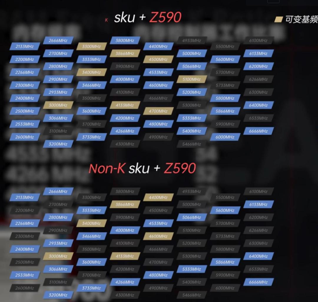 11代cpu内存超频4000以上会分频吗,内存超频到3400怎么看是不是分频
