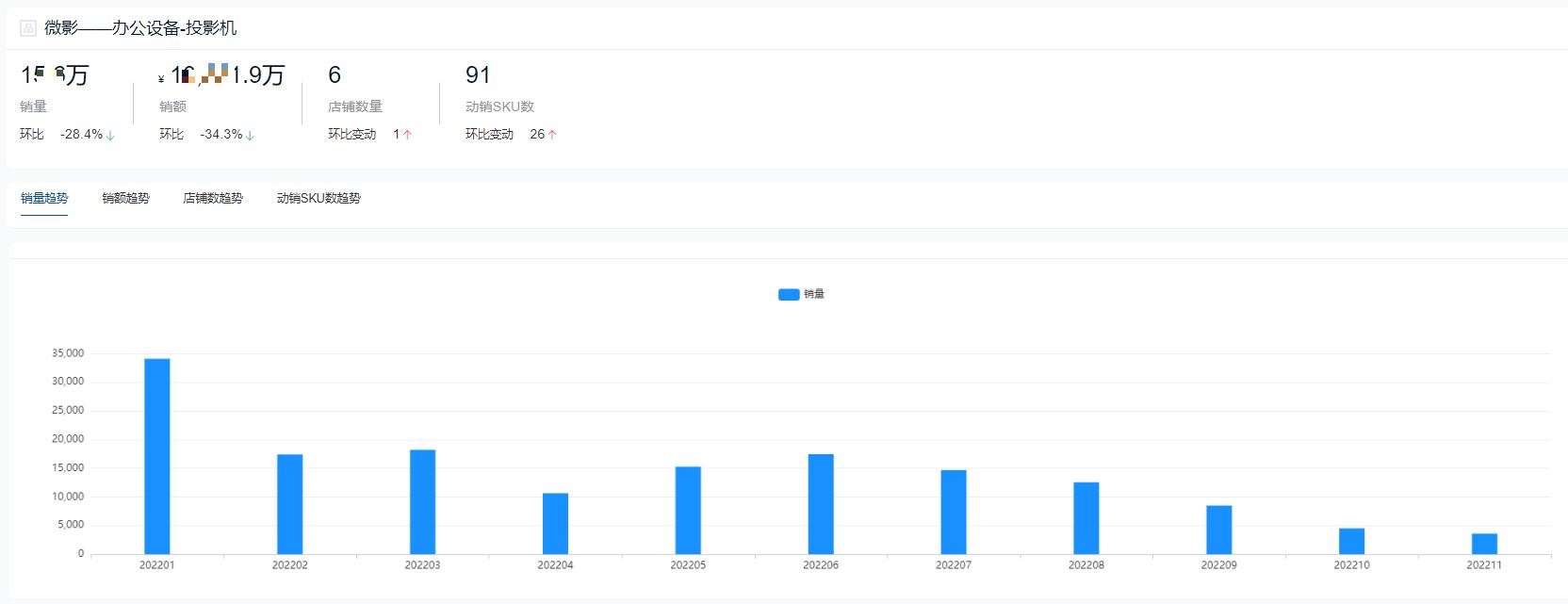 投影仪排名十大品牌有哪些,2021年投影仪销量排名