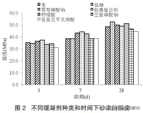 湿拌砂浆缓凝剂的最佳配方,轻质砂浆缓凝剂没效果什么原因