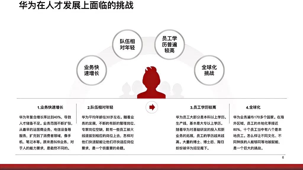 华为人才培养大学,任正非说华为发展靠哪些大学