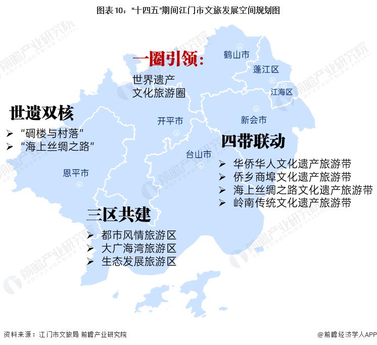 江门魅力之都体验,广东第一侨乡江门