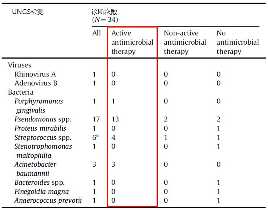 如何解读mNGS阴性结果？何时可能出现假阴性？真阴性又是为何？