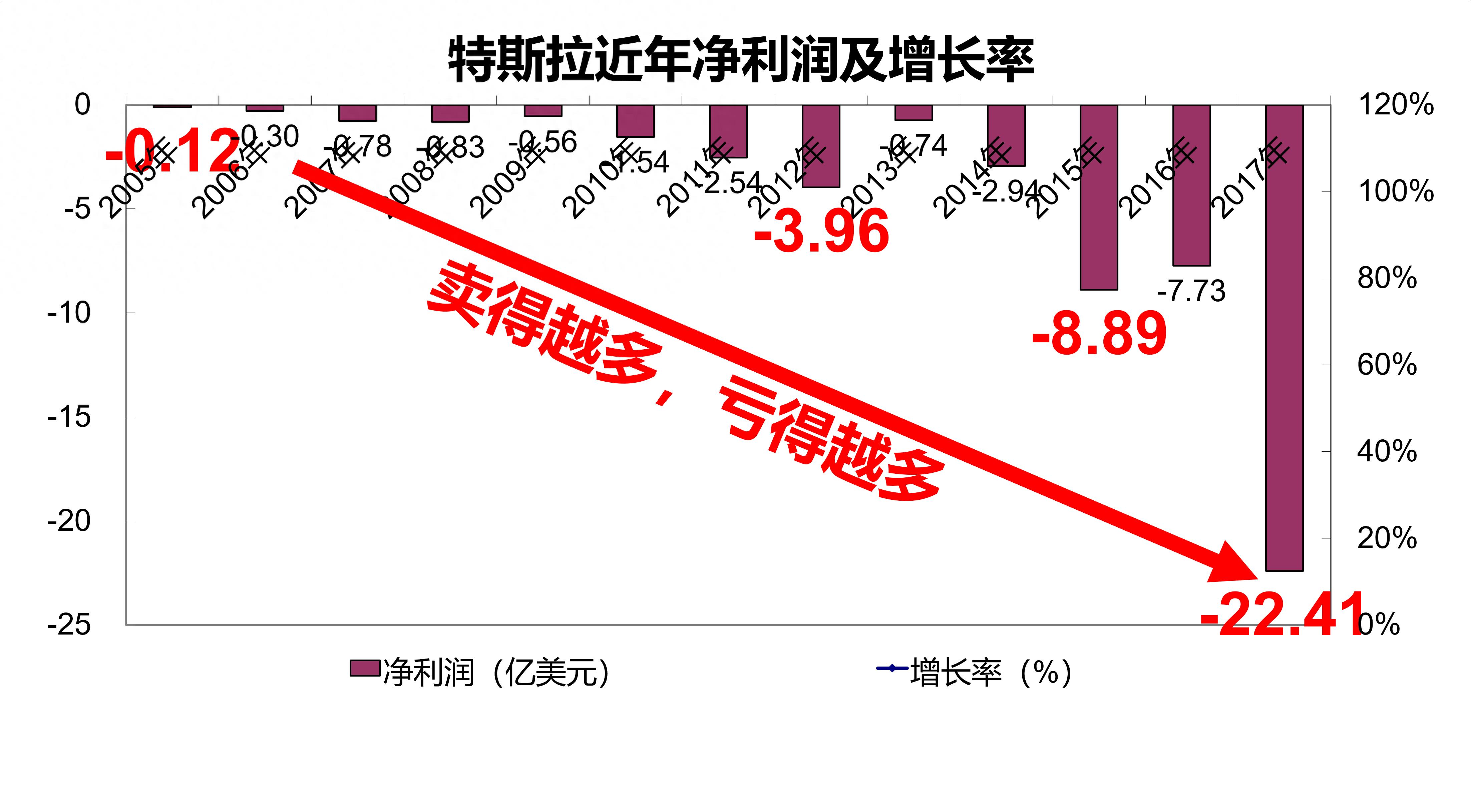 地表最强电动特斯拉,特斯拉电动化的先驱者