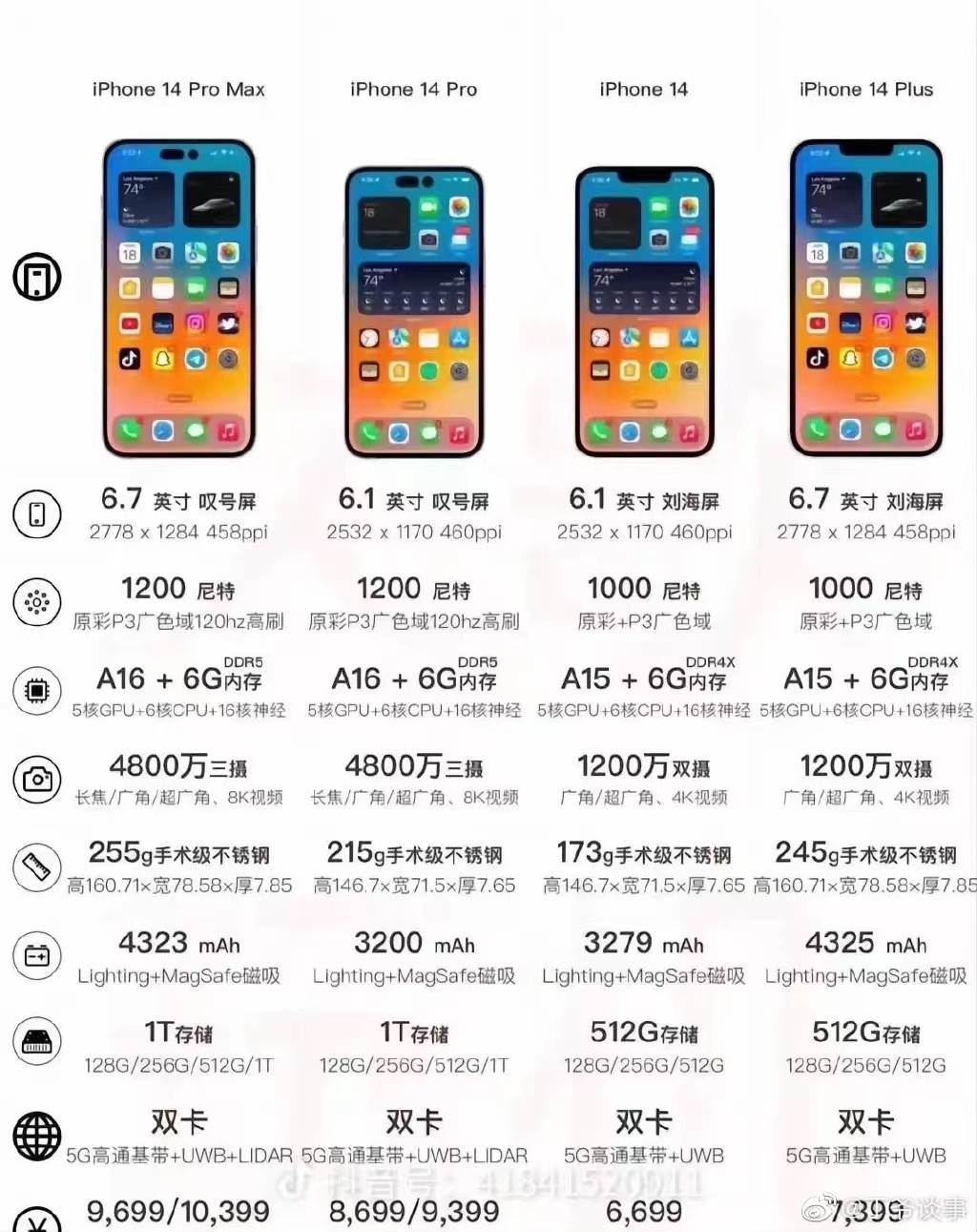 iphone14全系总结和购买意见,iphone14基本款有哪些强大的功能