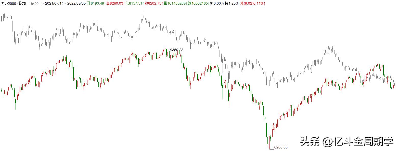 低市盈率的低估值投资策略,低市盈率周期投资方法