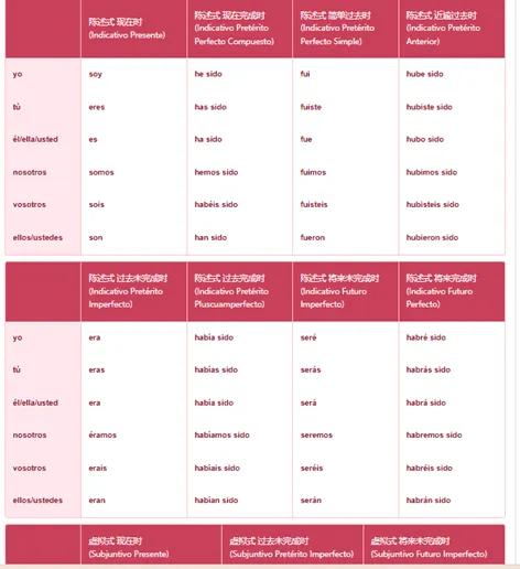 自学日语和自学西班牙语,如何自学西班牙语从零开始