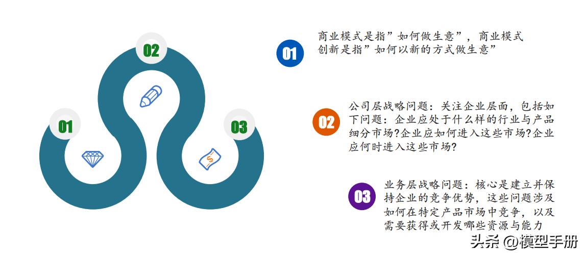 商业模式顶层架构设计,商业模式构建的9大模块