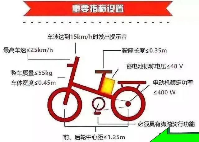 严查三种车最新政策,即日起交警将严查这4种车