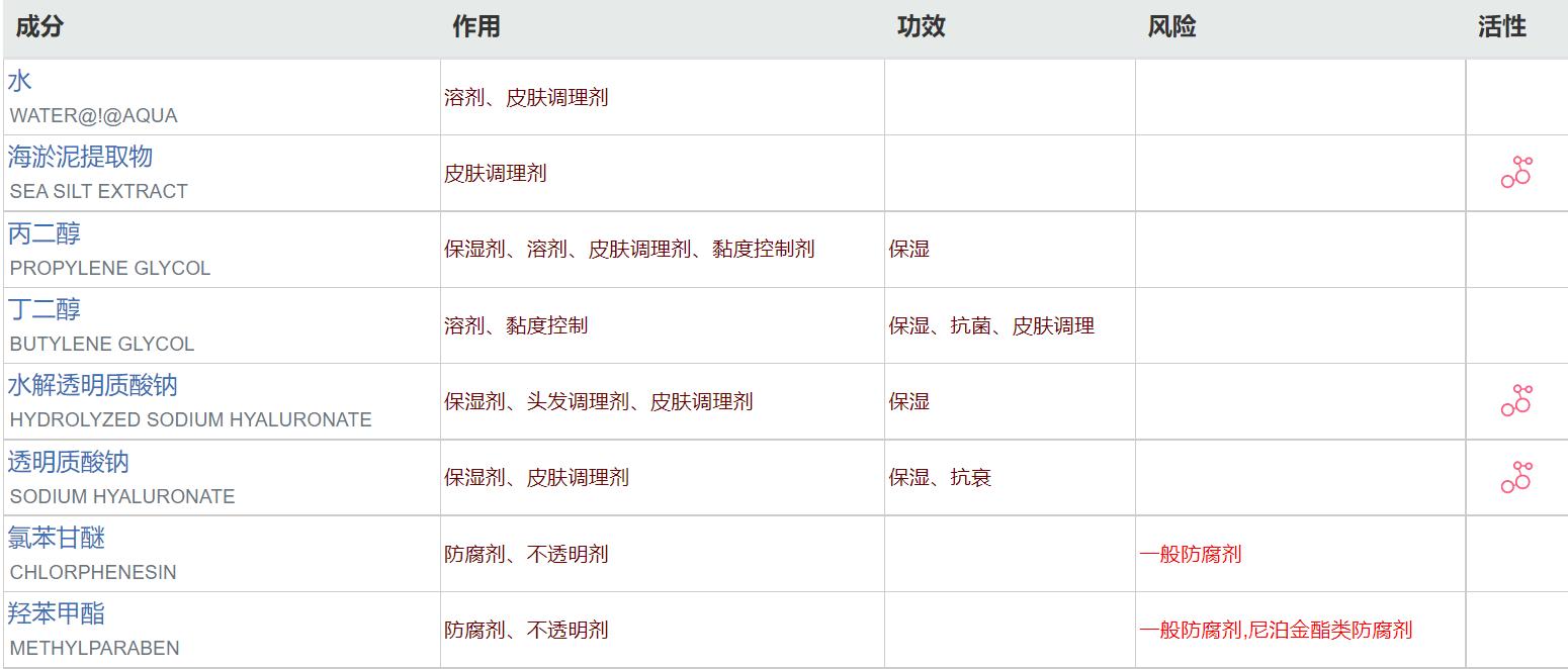 油皮混油皮看过来,油皮男士平价护肤品测评