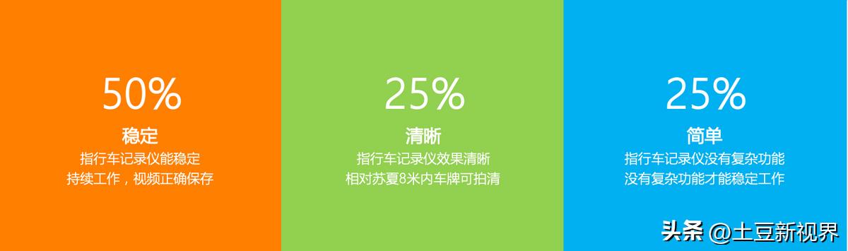 如何选择质量好的行车记录仪品牌,2023年行车记录仪选购攻略