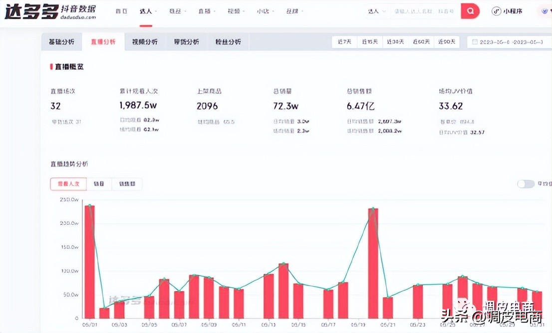抖音带货榜第一老郑,上半年抖音带货总榜老郑