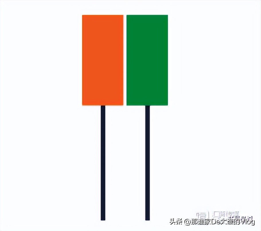 外汇蜡烛图形态大全,零基础股票蜡烛图入门讲解