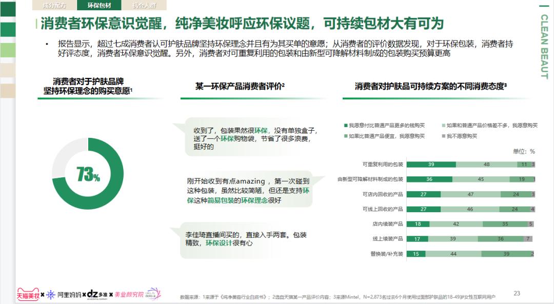2022年各平台美妆报告,2022美妆行业发展趋势洞察论坛