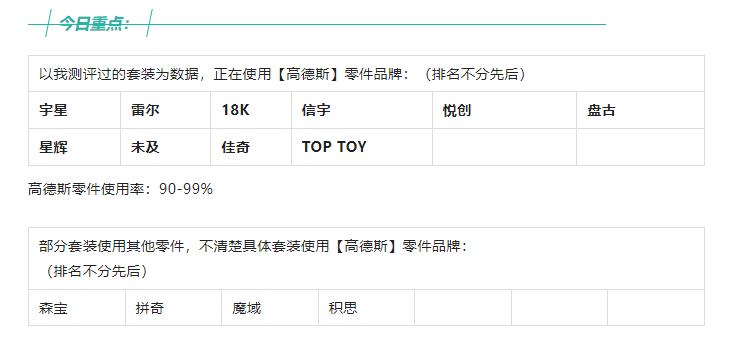 今天的新品都好可爱~【2023-4-24积木新品情报】