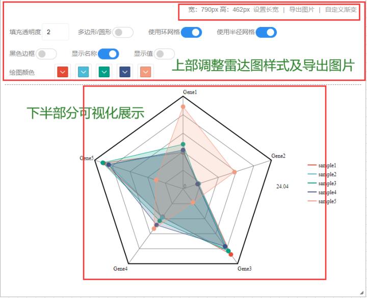制作雷达图的工具,可以快速绘制雷达图的函数是