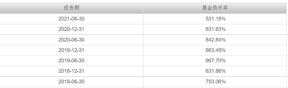 本周上市的etf爆款基金,5只爆款基金单