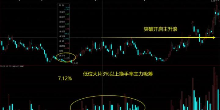 为什么散户看不清股票趋势,为什么散户都拿不住牛股