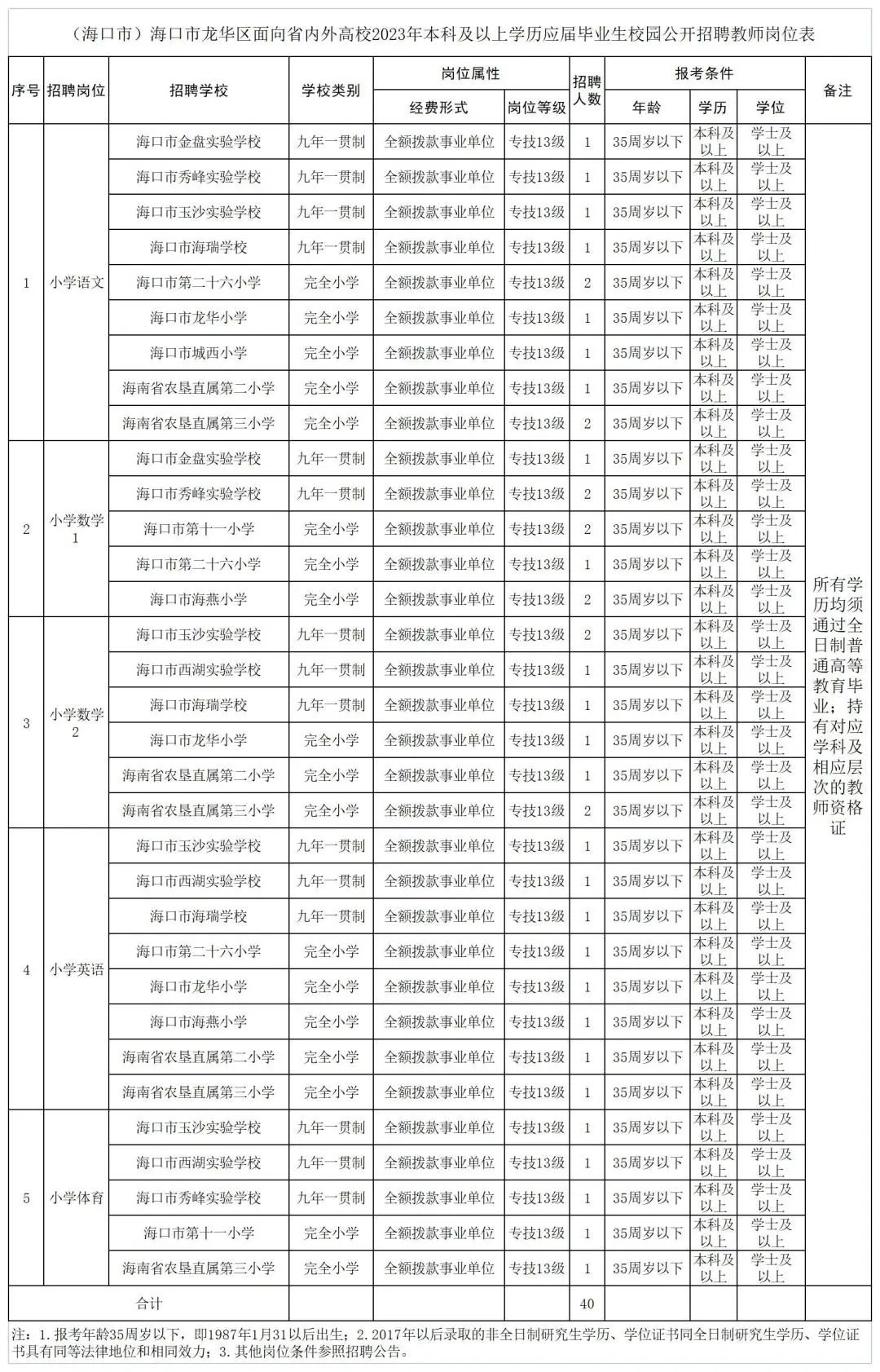 海口龙华区招聘教师报名公告,深圳龙华区教师招聘