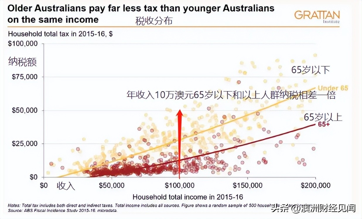 澳洲有新政策吗,澳洲税务改革最新政策