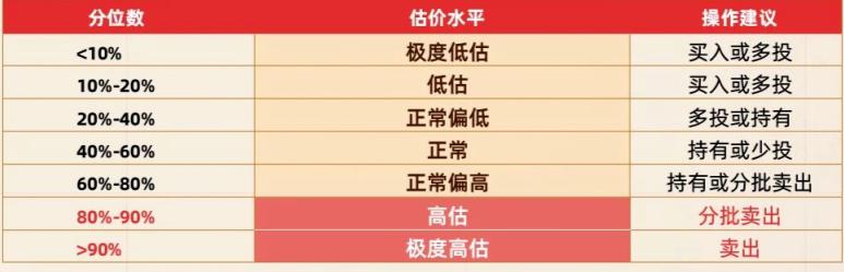 基金跌了只要不抛总是会赚钱的,持续下跌的基金如何能少亏