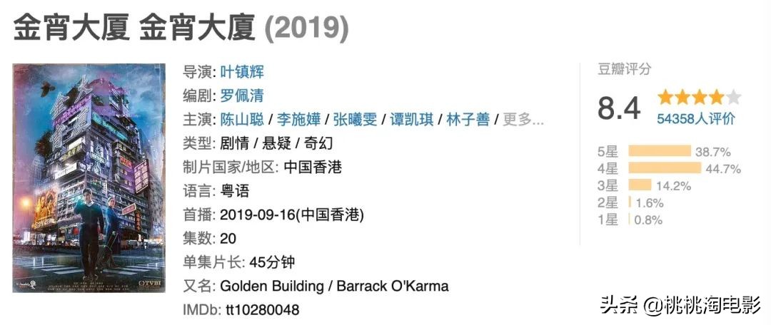 四月份将上线的11部新剧,四月待播三部剧你最期待哪部