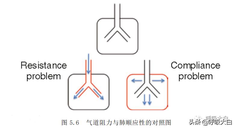 机械通气都是正压通气吗,无创机械通气和有创机械通气区别
