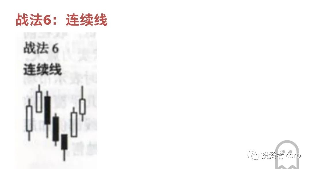 k线的秘密上影线和下影线,k线的秘密完整版