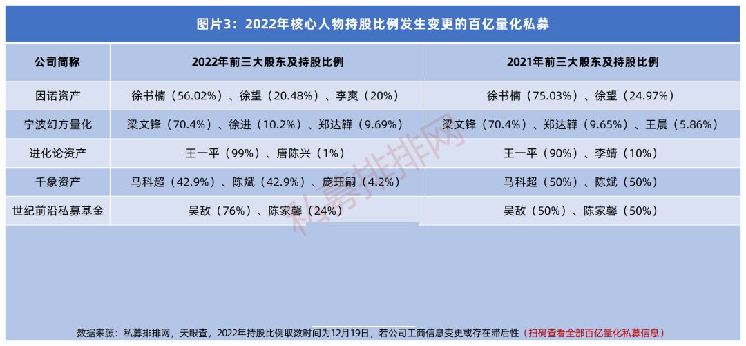 2021排名前十的百亿量化私募,25家百亿量化私募核心人物
