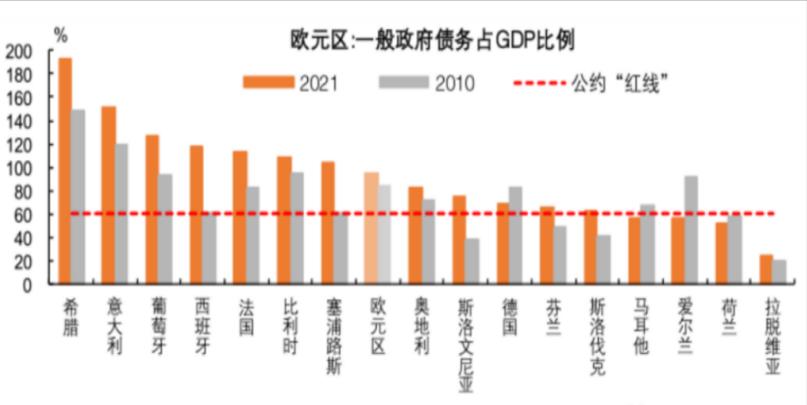 美元衰落欧元崛起,美元比欧元坚挺吗