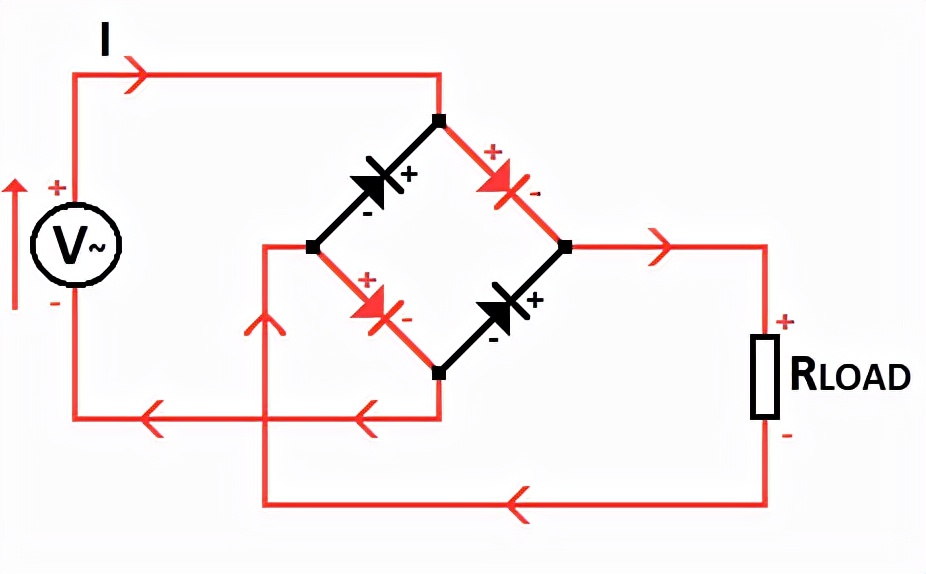 桥式整流二极管的作用和工作原理,整流二极管原理及解析