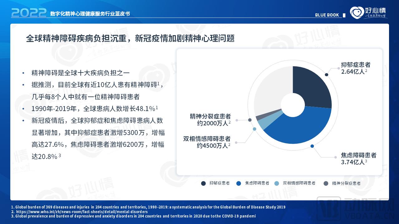 2022年数字化精神心理健康服务行业蓝皮书