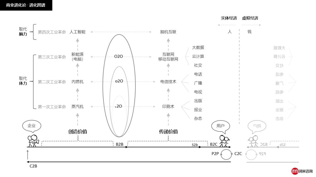 20个经典商业模型,了解26个常用商业模型