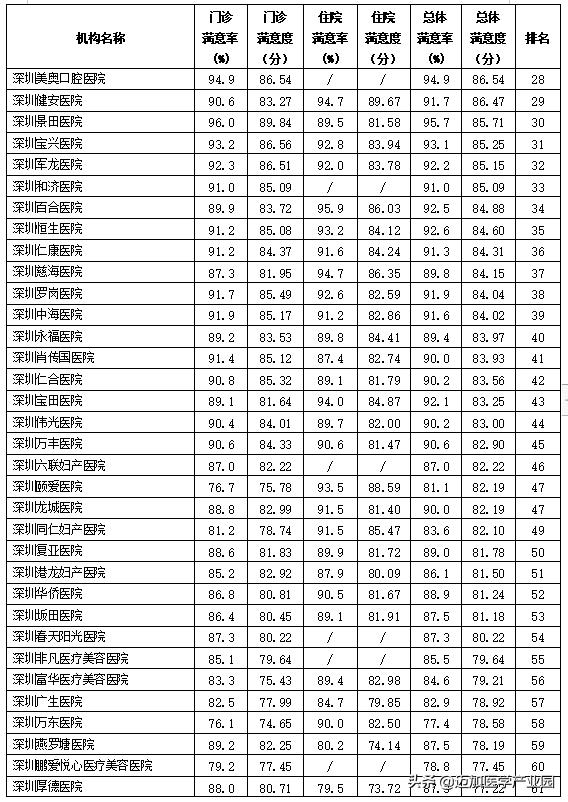 医院患者满意度调查表总结分析,患者对医院不满意的地方