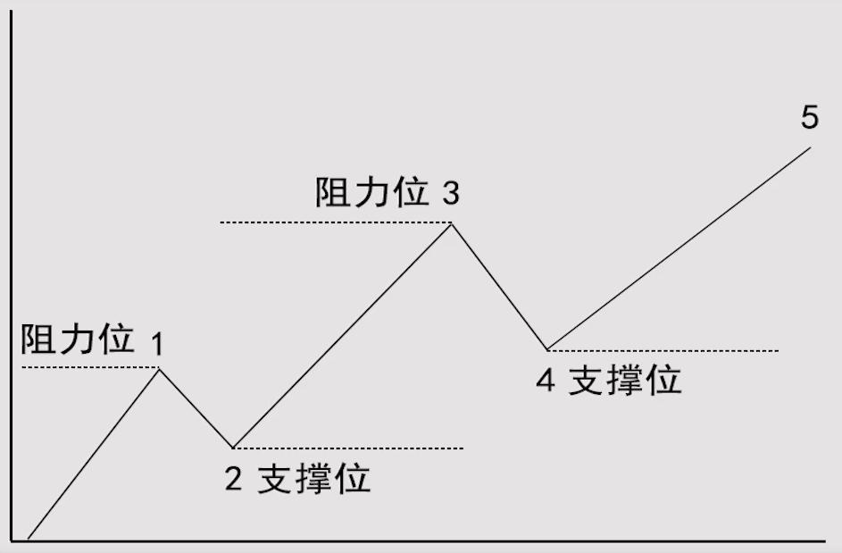 炒股秘籍大全视频教程,炒股怎么看压力位和支撑位