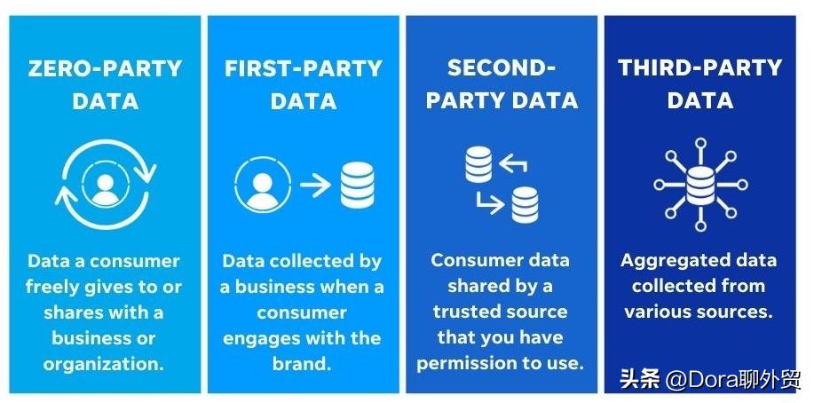 googleads需要注意的点,怎么通过googleads看市场需求