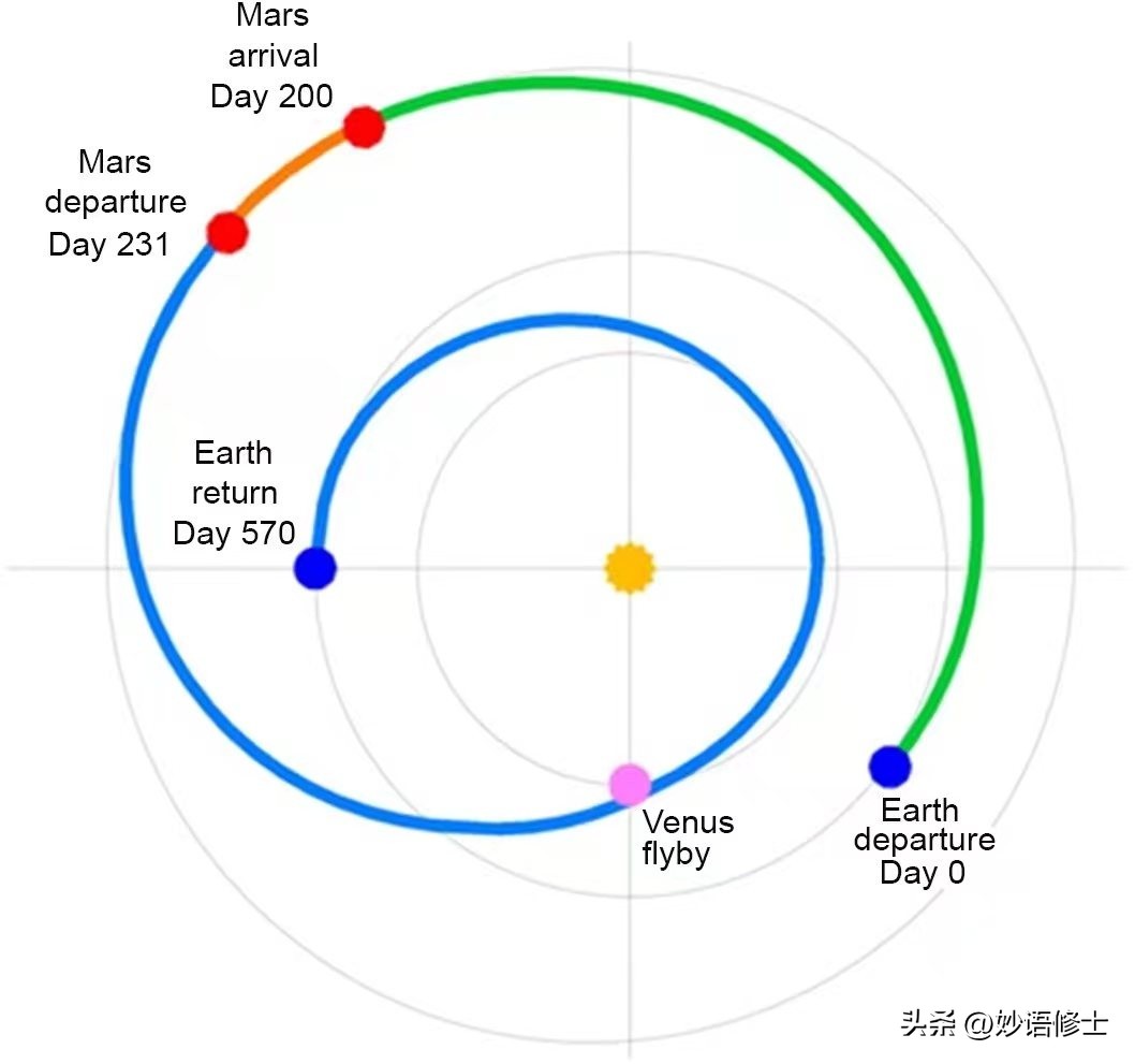 人类去其他星球重新发展要多少年,人类何时登陆第三颗星球