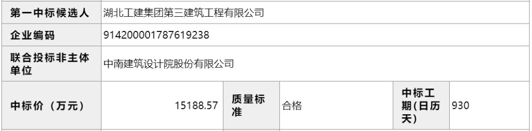 光谷南发展前景,光谷发展速度到底有多快