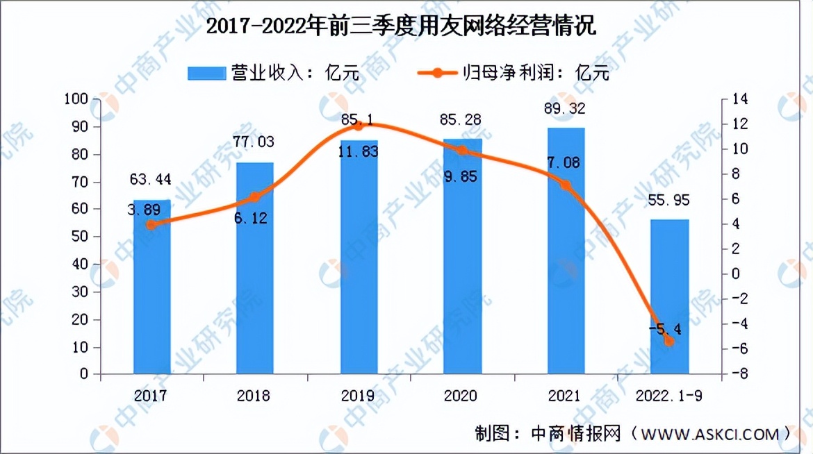 产业互联网2023趋势,我国工业互联网发展前景怎么样
