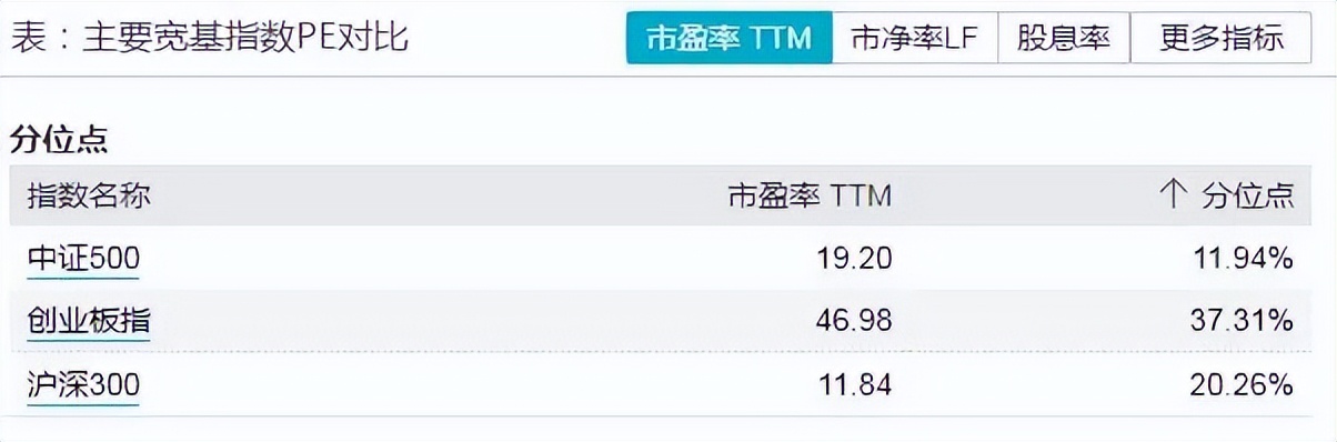 中证500到底值不值得投资,讲讲中证500的交易细节