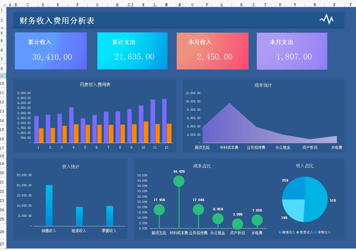 成本核算表格制作教程,每日固定成本核算表格怎么做